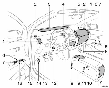 Toyota Prius: Instrument panel overview. 1. Side vent2. Side defroster outlet3. Instrument cluster4. Center vents5. Glove box6. Power door lock switches7. Power window switches8. Auxiliary box9. Cup holders10. AUX adapter11. Power outlet12. Tilt steering lock release lever13. Hood lock release lever14. Parking brake pedal15. Power rear view mirrorcontrol switches16. Window lock switch