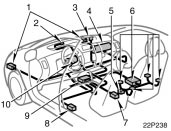 Toyota Prius: SRS airbags. The SRS front airbag system consistsmainly of the following components andtheir locations are shown in the illustration.