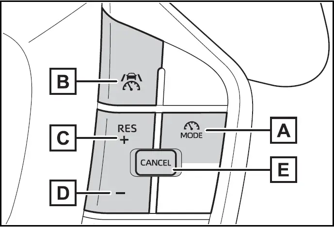 Cruise control indicator - Switches - Toyota Prius