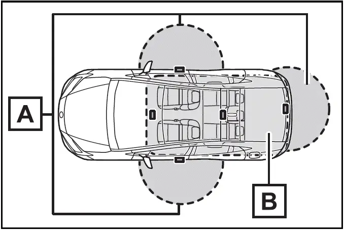 Toyota Prius -  Effective range (areas within which the electronic key is detected) 