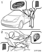 Toyota Prius: Smart entry and start system. 1. Locking and unlocking
