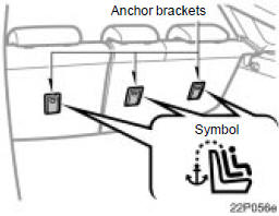 Toyota Prius: Child restraint. Use the anchor brackets on the back ofthe rear seatback to attach the top strap.