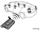 Toyota Prius: Wireless remote control. Locking operation
