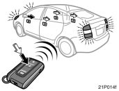 Toyota Prius: Wireless remote control. Unlocking operation
