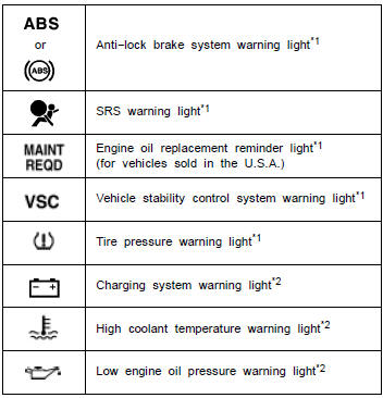 Toyota Prius: Indicator symbols on the instrument cluster and multi−informationdisplay. 