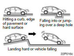 Toyota Prius: SRS airbags. The SRS front airbags may also deployif a serious impact occurs to the undersideof your vehicle. Some examplesare shown in the illustration.