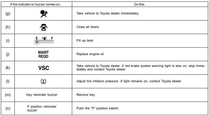 Toyota Prius: Service reminder indicators and warning buzzers. If any warning comes on, the hybrid system may not start by pushing the “POWER”