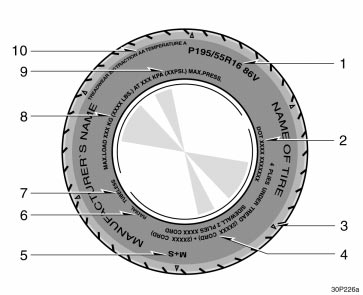 Toyota Prius: Tire information. This illustration indicates typical tiresymbols.