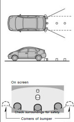 Toyota Prius: Rear view monitor system. AREA DISPLAYED ON SCREEN