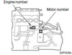 Toyota Prius: Your Toyota’s identification. The engine and motor number platesare installed on the engine and transaxlecase as shown.