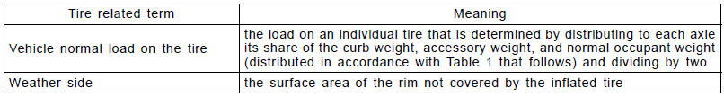 Toyota Prius: Tire information. Table 1– Occupant loading and distribution for vehicle normal load for various
