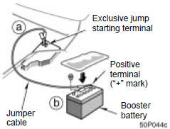 Toyota Prius: (a) Simple checks. 8. Connect the jumper cables in the ordera, b, c, d.